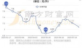 山东油价最新消息爆料,涨跌情况及影响因素全解析
