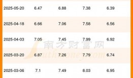 山东油价最新消息爆料,涨跌情况及影响因素全解析