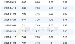 山东油价最新消息爆料,涨跌情况及影响因素全解析