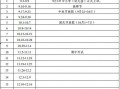 开学时间最新爆料新闻,各大高校公布具体日期！”