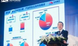 旭辉爆料最新消息,揭秘行业动态，洞察市场新趋势