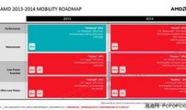 游戏平板最新爆料网站,性能飙升，游戏体验再升级！